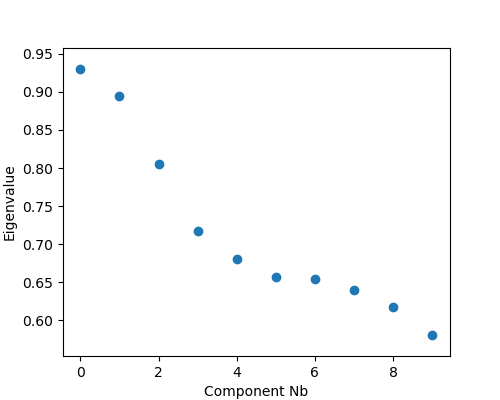 ../../_images/sphx_glr_plot_tutorial1_003.png